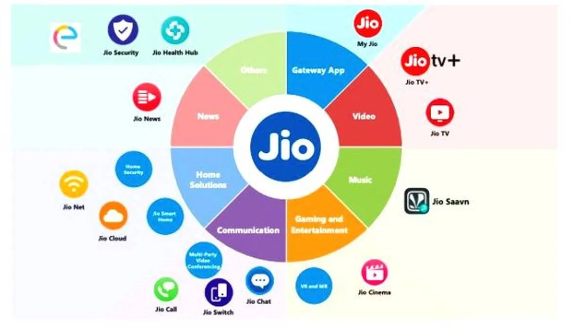 jio